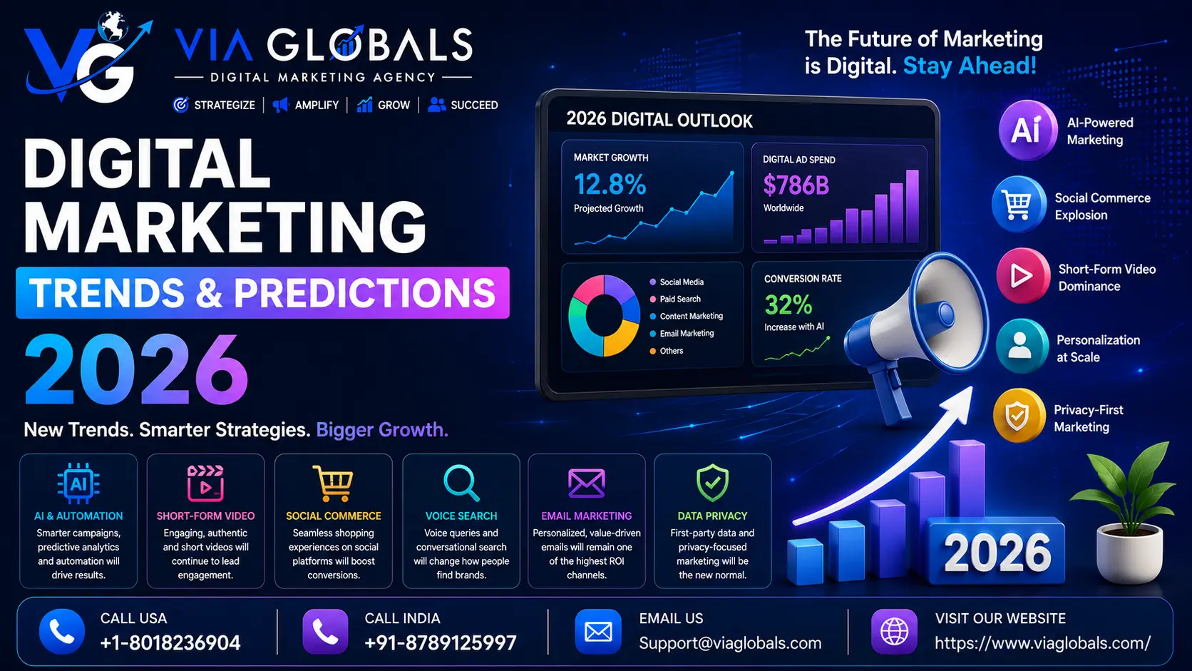 Digital Marketing Trends & Predictions 2026: What Every Business Needs to Know