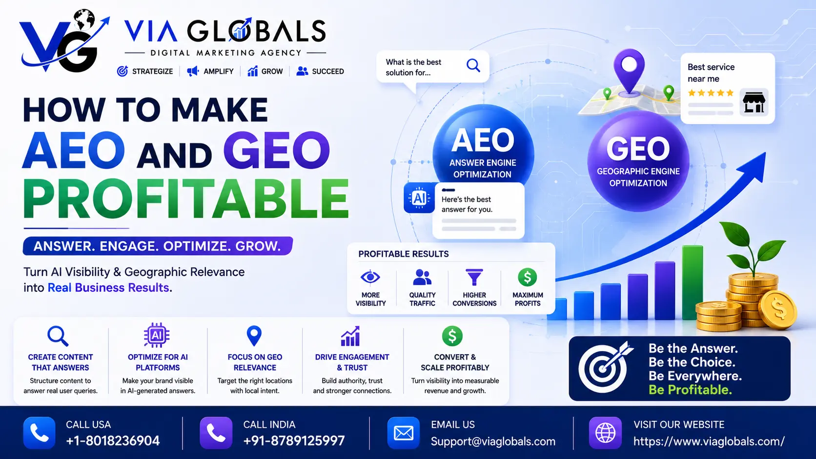 How To Make AEO and GEO Profitable: A Practical Guide for Modern Businesses