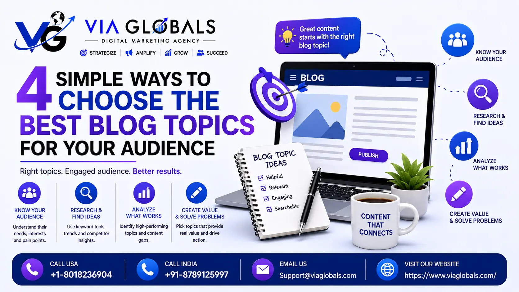 4 Simple Ways to Choose the Best Blog Topics for Your Audience